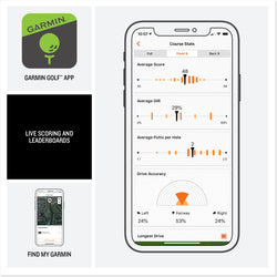 Garmin Approach S44 Infographic golf app